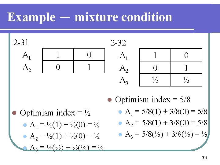 Example － mixture condition 2 -31 A 2 1 0 0 1 2 -32