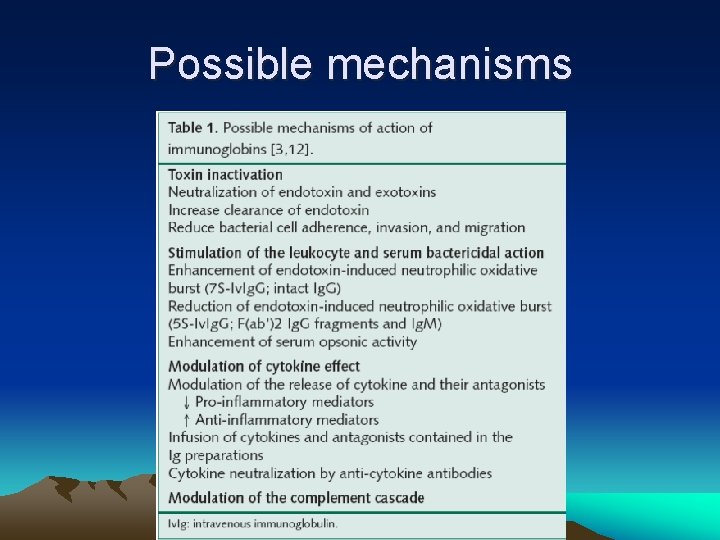 Possible mechanisms 
