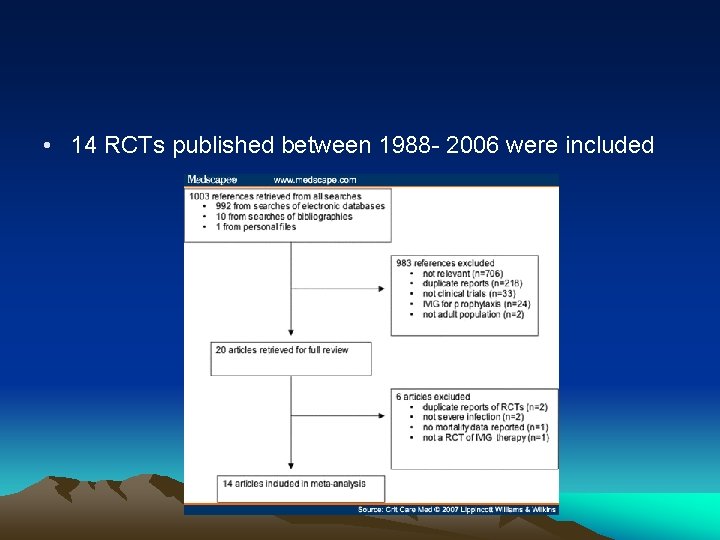  • 14 RCTs published between 1988 - 2006 were included 