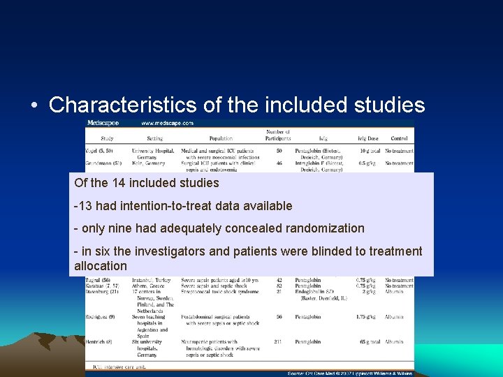  • Characteristics of the included studies Of the 14 included studies -13 had