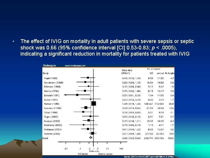  • The effect of IVIG on mortality in adult patients with severe sepsis