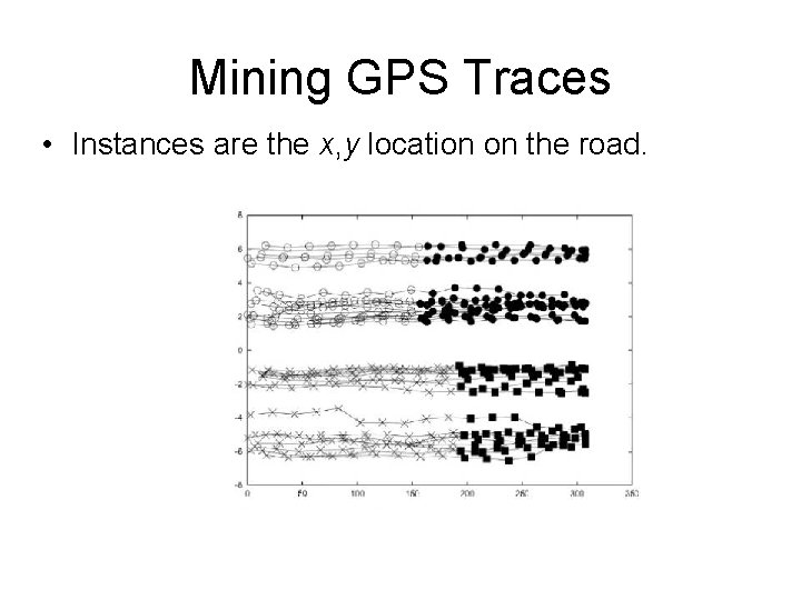 Mining GPS Traces • Instances are the x, y location on the road. 