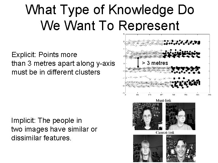 What Type of Knowledge Do We Want To Represent Explicit: Points more than 3