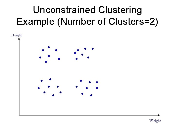 Unconstrained Clustering Example (Number of Clusters=2) Height Weight 