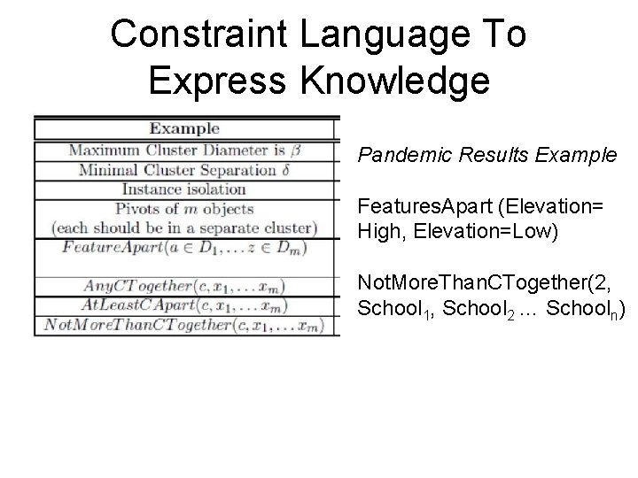 Constraint Language To Express Knowledge Pandemic Results Example Features. Apart (Elevation= High, Elevation=Low) Not.