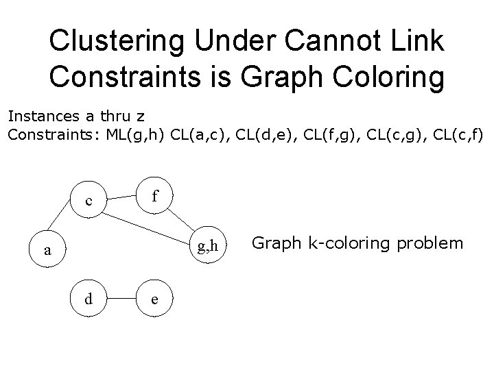 Clustering Under Cannot Link Constraints is Graph Coloring Instances a thru z Constraints: ML(g,