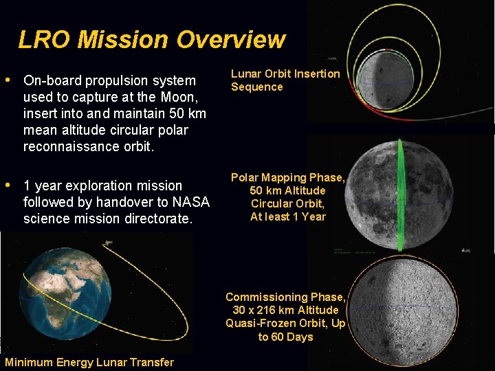 LRO Mission Overview • On-board propulsion system used to capture at the Moon, insert