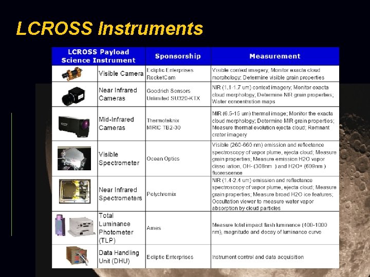 LCROSS Instruments 