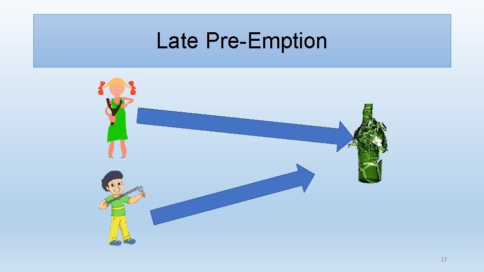 Late Pre-Emption 17 