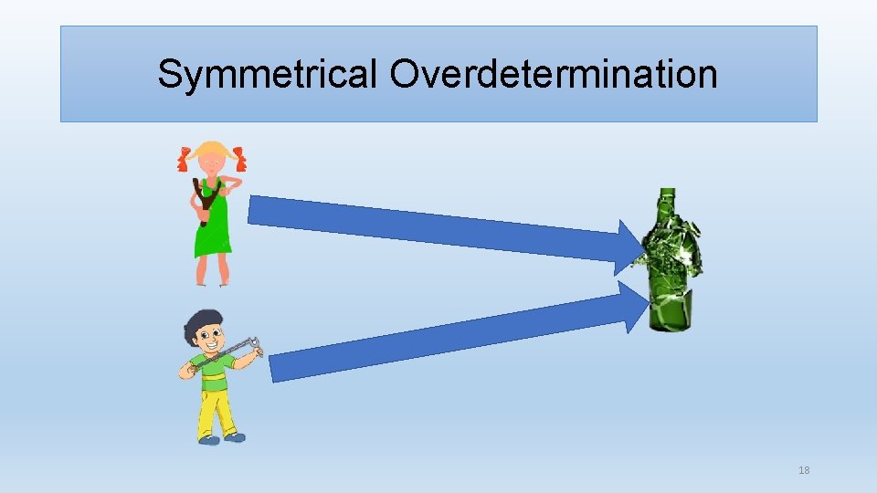 Symmetrical Overdetermination 18 