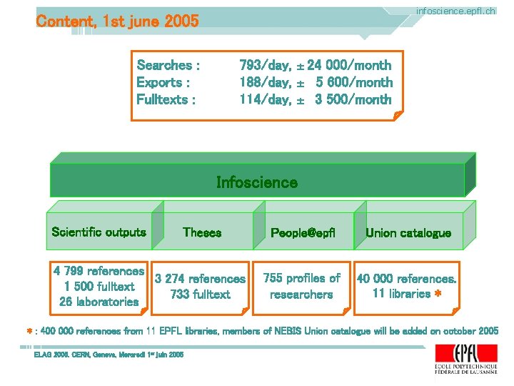 infoscience. epfl. ch Content, 1 st june 2005 Searches : Exports : Fulltexts : infoscience. epfl. ch Content, 1 st june 2005 Searches : Exports : Fulltexts :