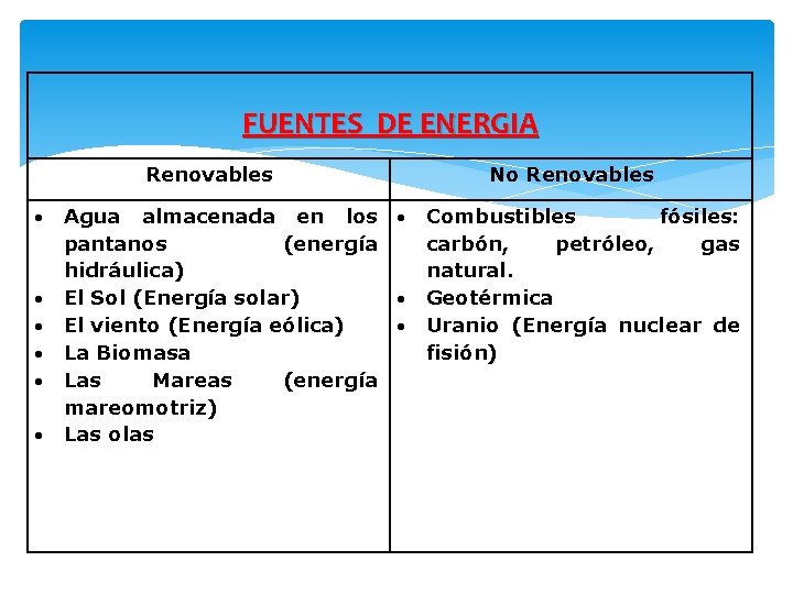  FUENTES DE ENERGIA Renovables Agua almacenada en los pantanos (energía hidráulica) El Sol