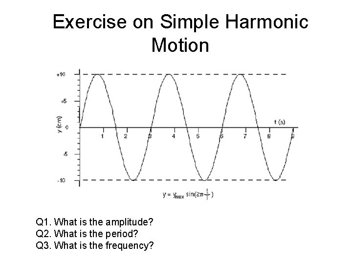 Exercise on Simple Harmonic Motion Q 1. What is the amplitude? Q 2. What