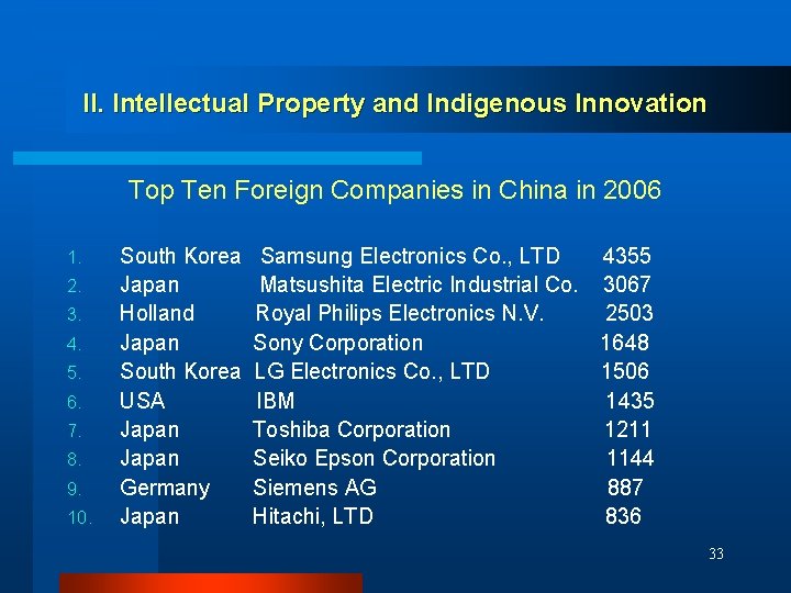 II. Intellectual Property and Indigenous Innovation Top Ten Foreign Companies in China in 2006