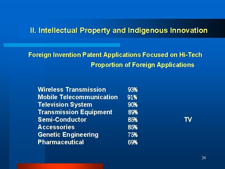 II. Intellectual Property and Indigenous Innovation Foreign Invention Patent Applications Focused on Hi-Tech Proportion