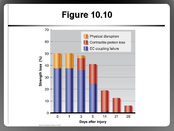 Figure 10. 10 