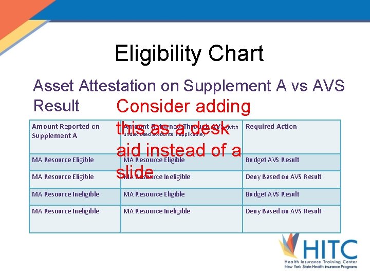 Eligibility Chart Asset Attestation on Supplement A vs AVS Result Consider adding Amount Reported