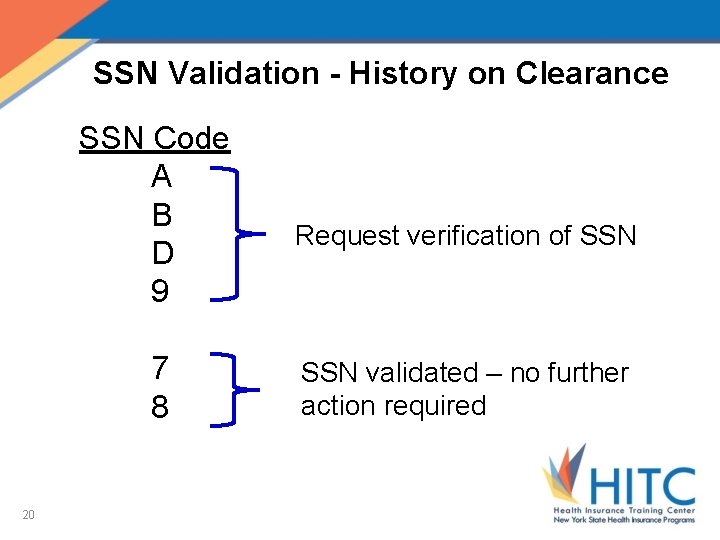 SSN Validation - History on Clearance SSN Code A B D 9 7 8