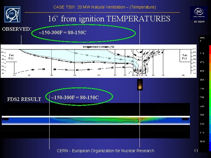 CASE T 501: 20 MW Natural Ventilation – (Temperature) 16’ from ignition TEMPERATURES OBSERVED: