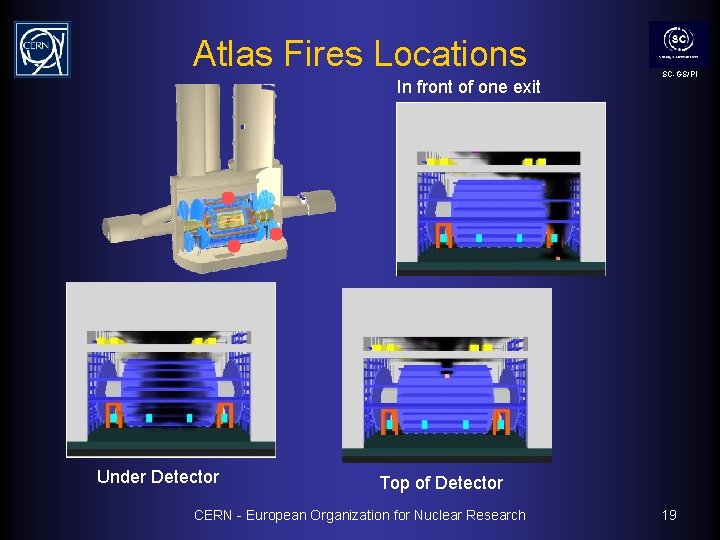 Atlas Fires Locations In front of one exit Under Detector SC-GS/PI Top of Detector