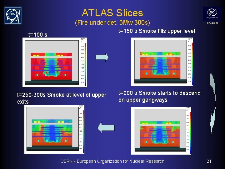 ATLAS Slices (Fire under det. 5 Mw 300 s) SC-GS/PI t=150 s Smoke fills