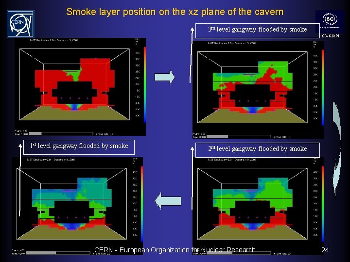 Smoke layer position on the xz plane of the cavern 3 rd level gangway
