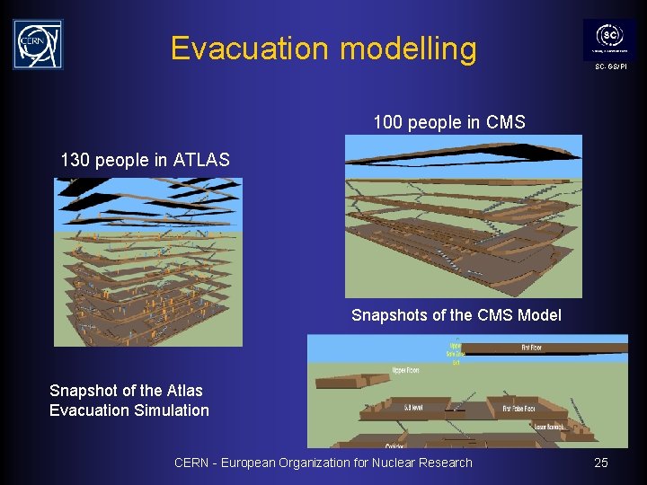 Evacuation modelling SC-GS/PI 100 people in CMS 130 people in ATLAS Snapshots of the