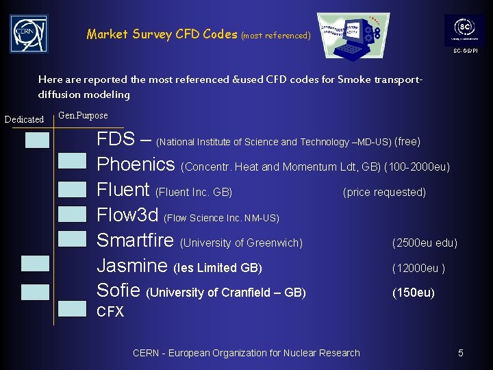 Market Survey CFD Codes (most referenced) SC-GS/PI Here are reported the most referenced &used