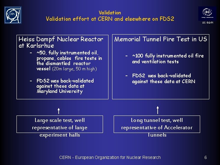 Validation effort at CERN and elsewhere on FDS 2 Heiss Dampf Nuclear Reactor at
