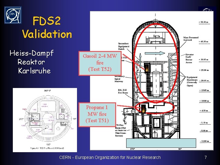 FDS 2 Validation Heiss-Dampf Reaktor Karlsruhe SC-GS/PI Gasoil 2 -4 MW fire (Test T