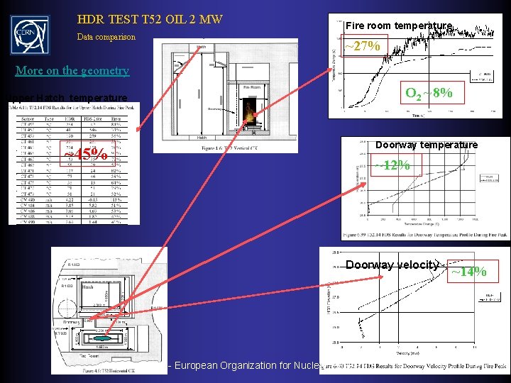 HDR TEST T 52 OIL 2 MW Data comparison Fire room temperature ~27% SC-GS/PI