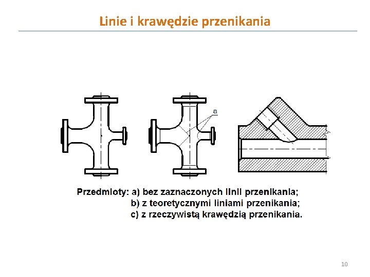 Linie i krawędzie przenikania 10 