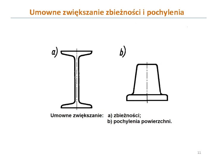 Umowne zwiększanie zbieżności i pochylenia 11 