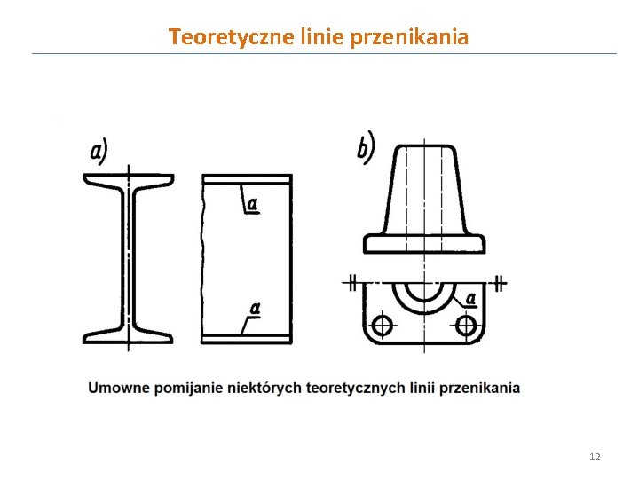 Teoretyczne linie przenikania 12 