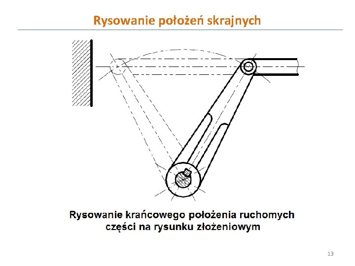 Rysowanie położeń skrajnych 13 