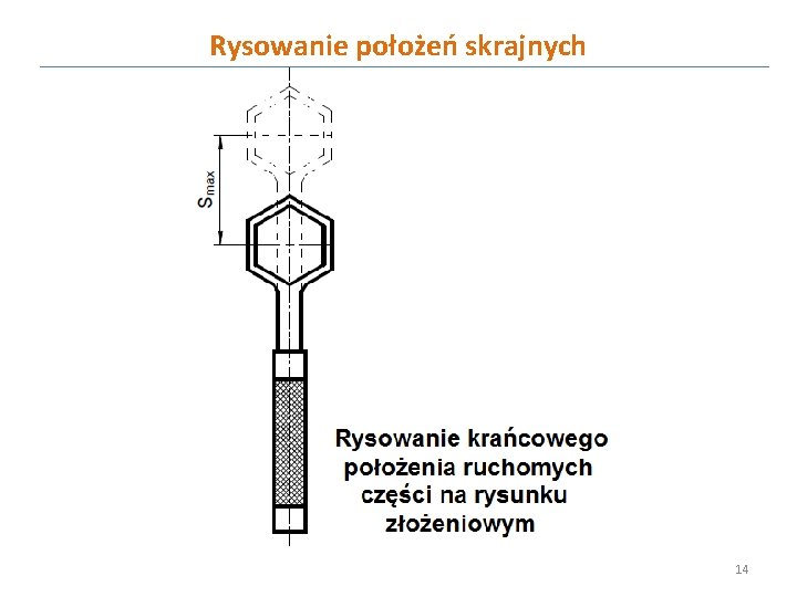 Rysowanie położeń skrajnych 14 
