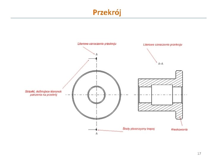 Przekrój 17 