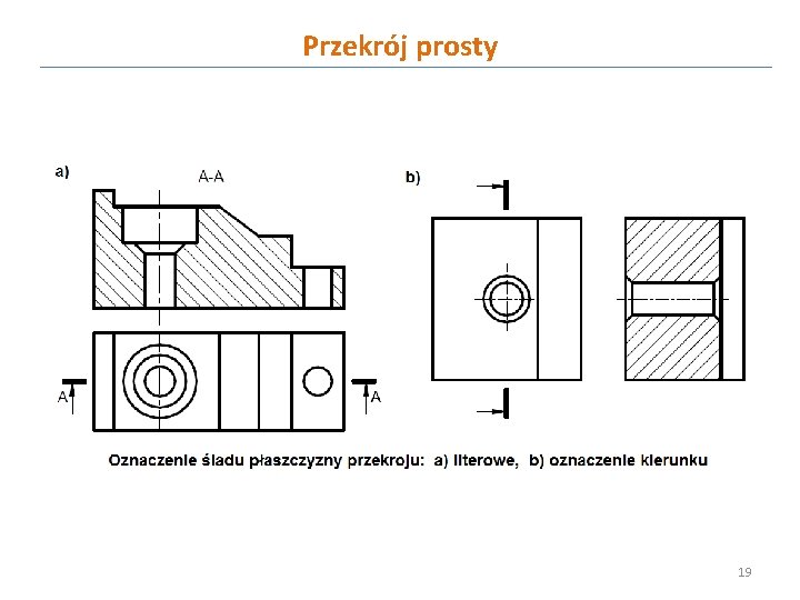 Przekrój prosty 19 