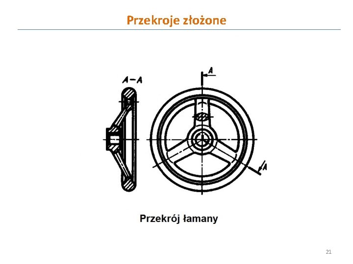 Przekroje złożone 21 