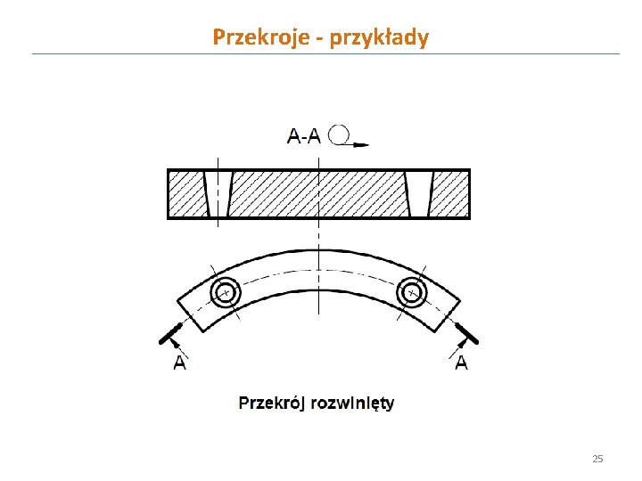 Przekroje - przykłady 25 