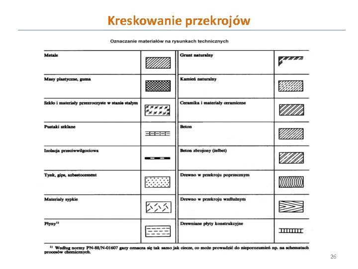 Kreskowanie przekrojów 26 