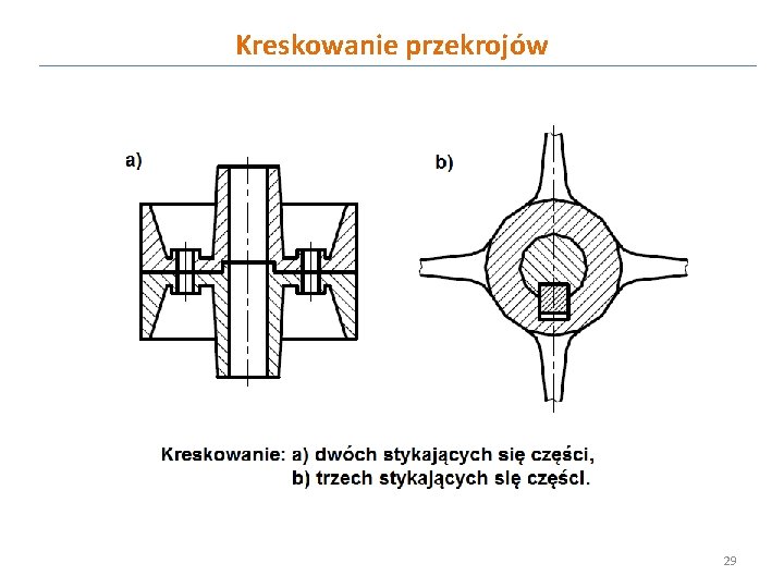 Kreskowanie przekrojów 29 