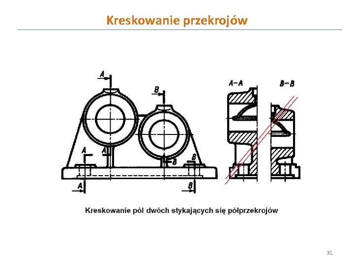 Kreskowanie przekrojów 31 