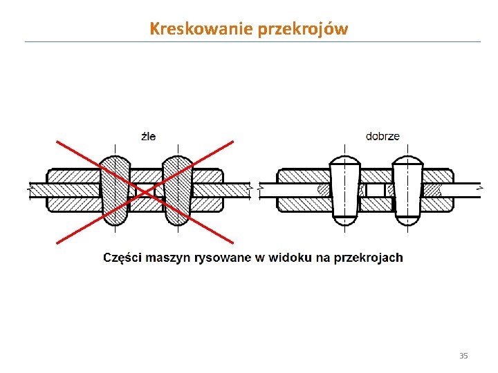 Kreskowanie przekrojów 35 