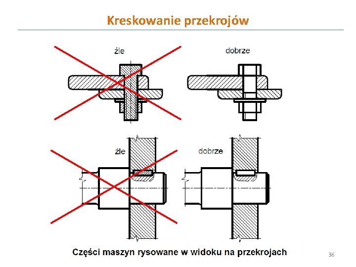 Kreskowanie przekrojów 36 