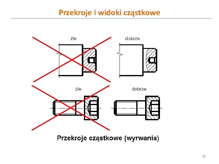 Przekroje i widoki cząstkowe 37 