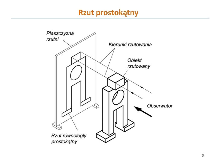 Rzut prostokątny 5 
