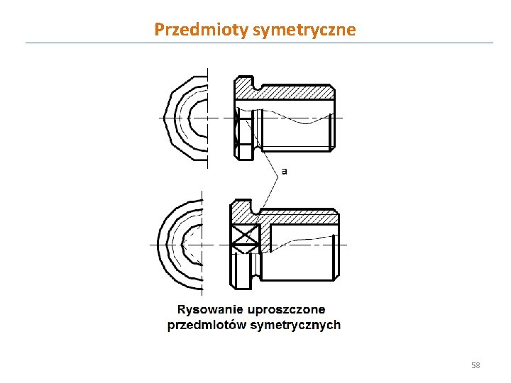 Przedmioty symetryczne 58 
