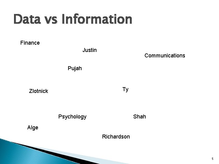 Data vs Information Finance Justin Communications Pujah Ty Zlotnick Psychology Shah Alge Richardson 5