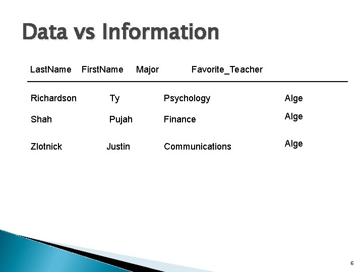 Data vs Information Last. Name First. Name Major Favorite_Teacher Richardson Ty Psychology Alge Shah